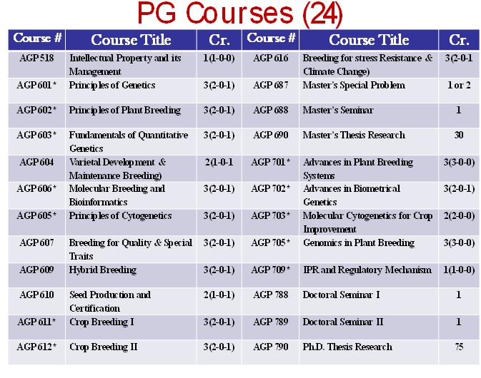 Postgraduate course structure